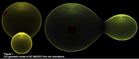 Ilustração artística criada pelo professor Molnar e seus colegas mostra o sistema binário de estrelas KIC 9832227, e como ocorre o contato entre suas atmosferas. Créditos: calvin.edu